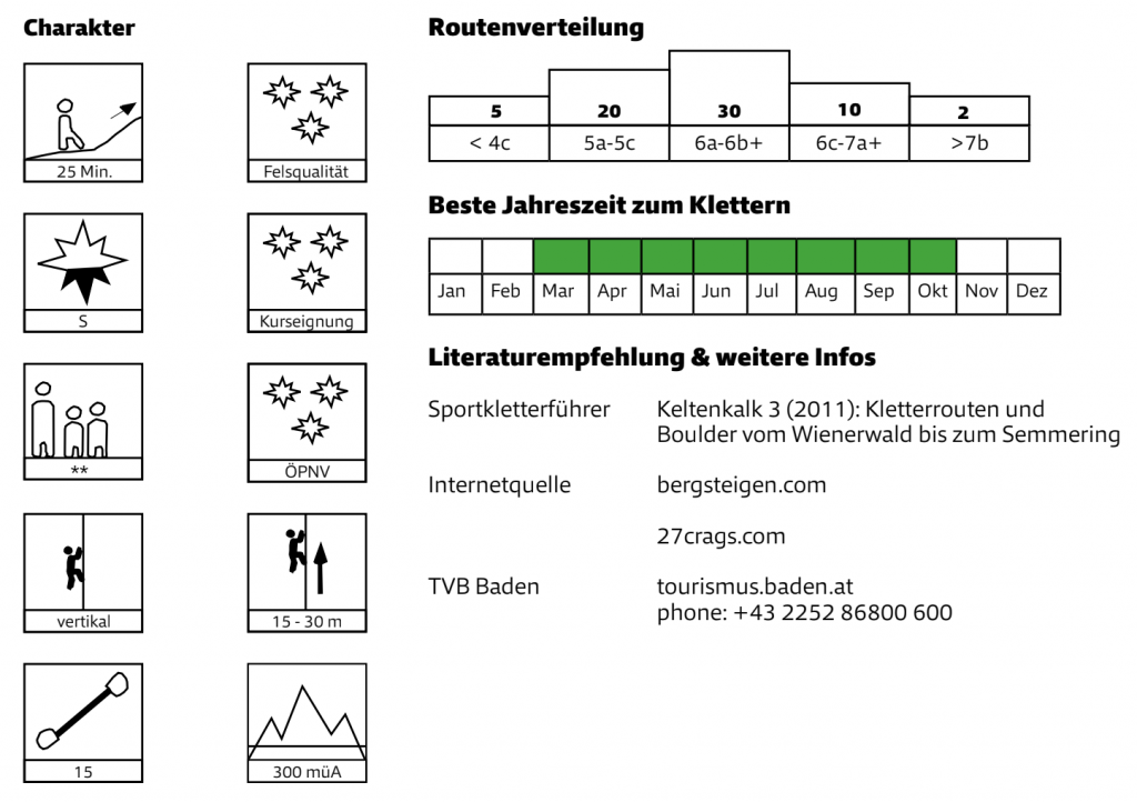 Quelle: Mobilitätsguide Klettern, Alpenverein Österreich