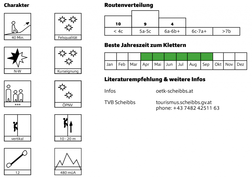 Quelle: Mobilitätsguide Klettern, Alpenverein Österreich