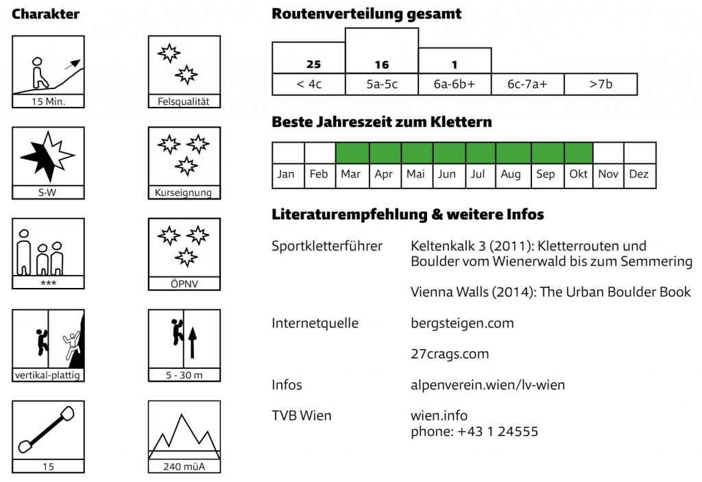 Quelle: Mobilitätsguide Klettern, Alpenverein Österreich