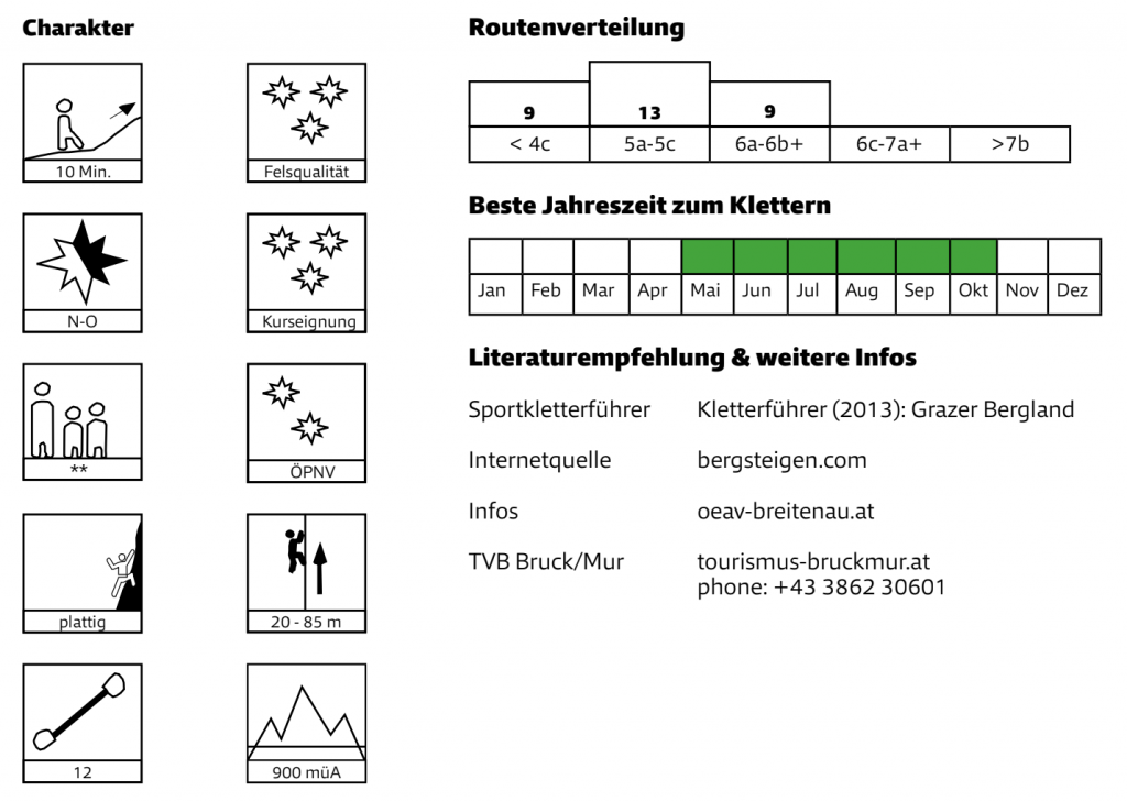 Quelle: Mobilitätsguide Klettern, Alpenverein Österreich