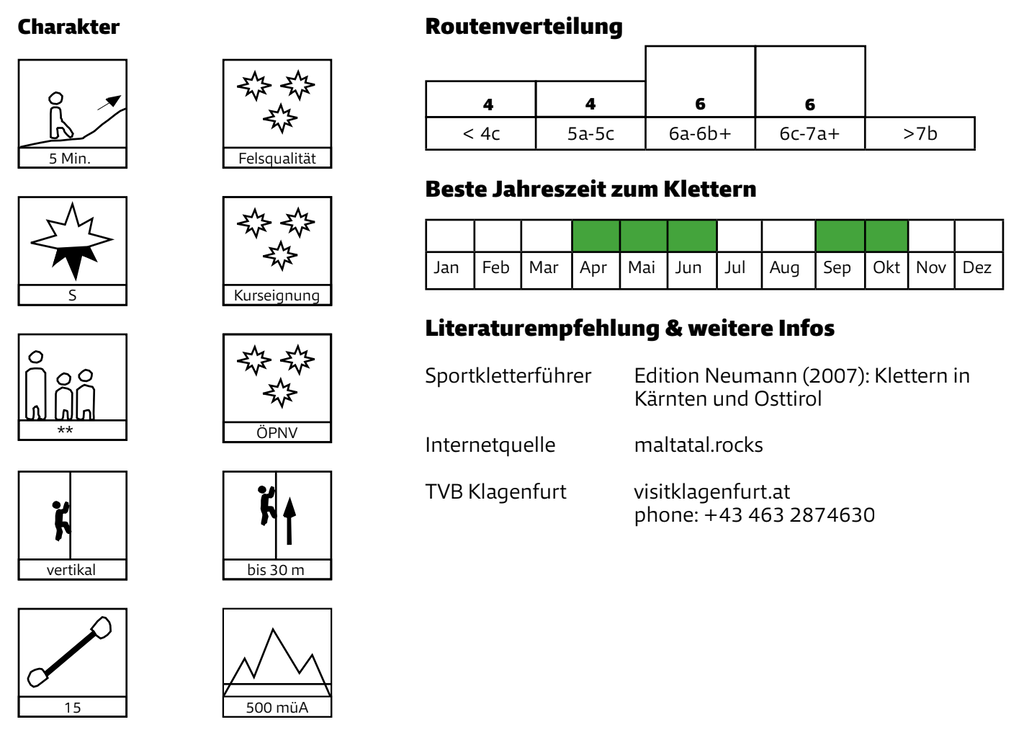 Quelle: Mobilitätsguide Klettern, Alpenverein Österreich