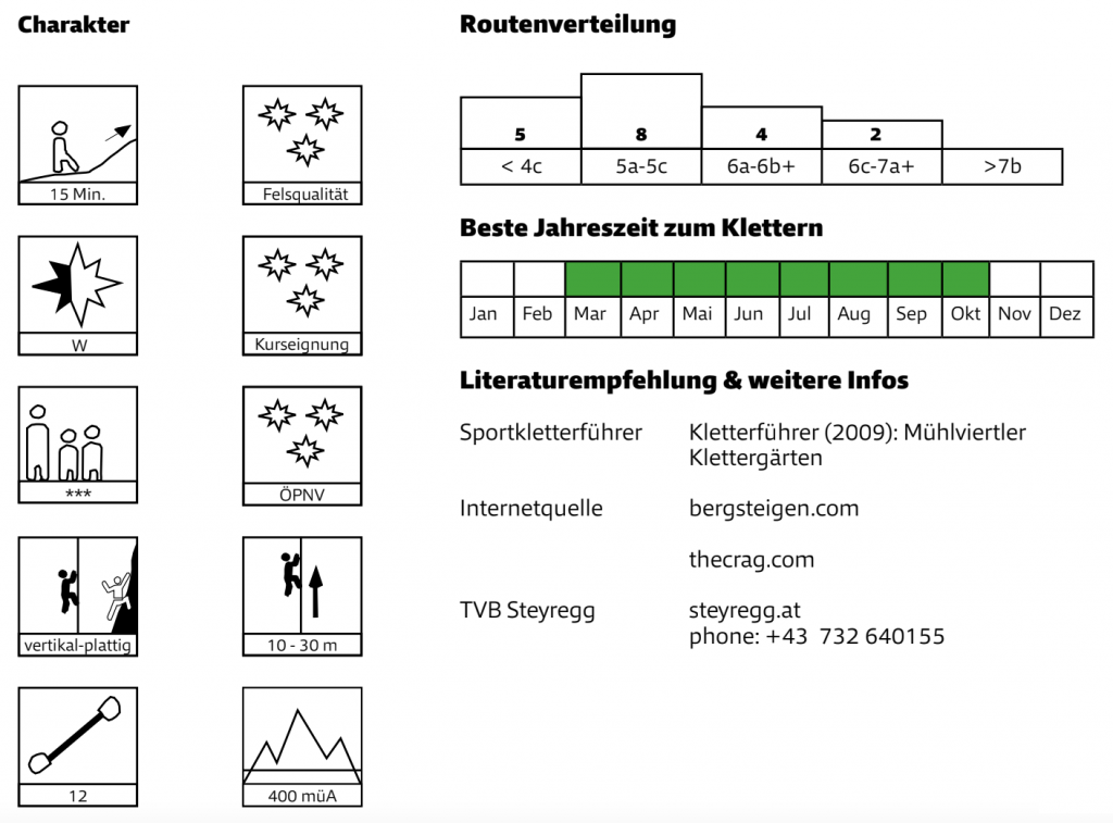 Quelle: Mobilitätsguide Klettern, Alpenverein Österreich