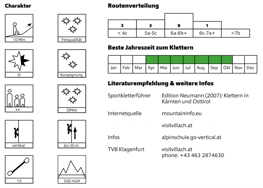 Quelle: Mobilitätsguide Klettern, Alpenverein Österreich