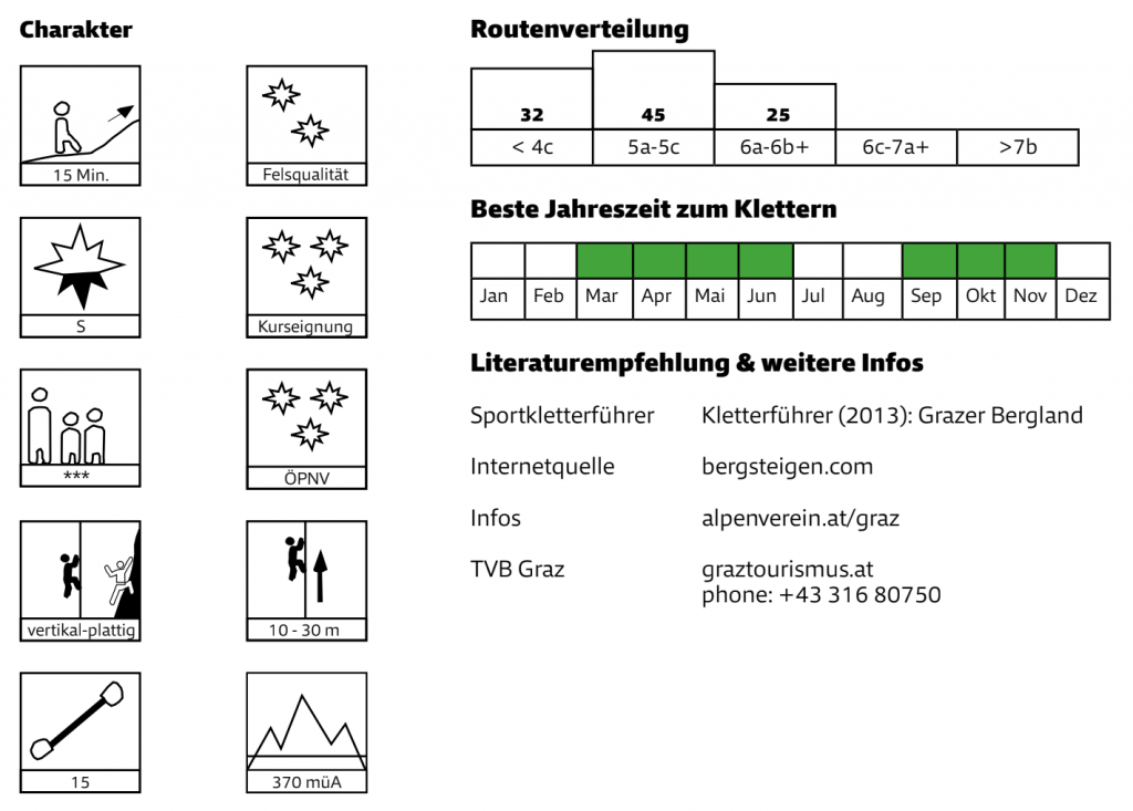 Quelle: Mobilitätsguide Klettern, Alpenverein Österreich