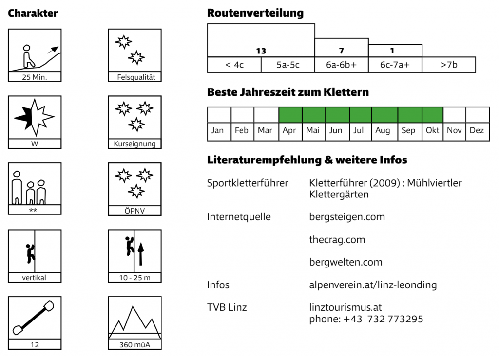 Quelle: Mobilitätsguide Klettern, Alpenverein Österreich