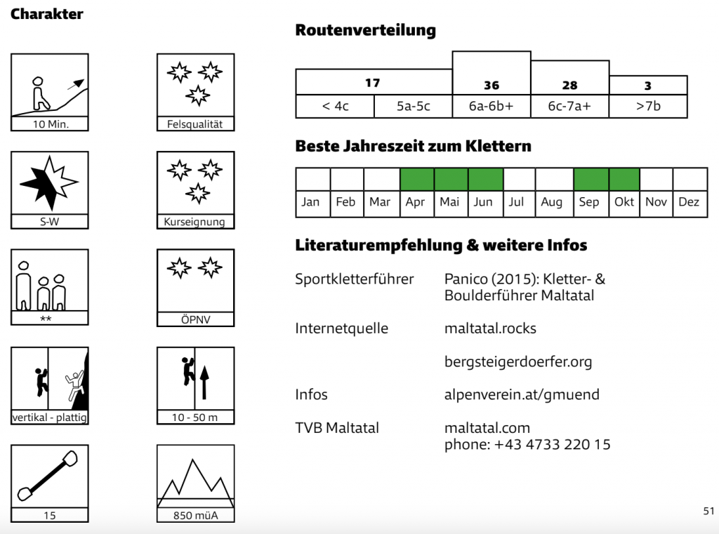 Quelle: Mobilitätsguide Klettern, Alpenverein Österreich