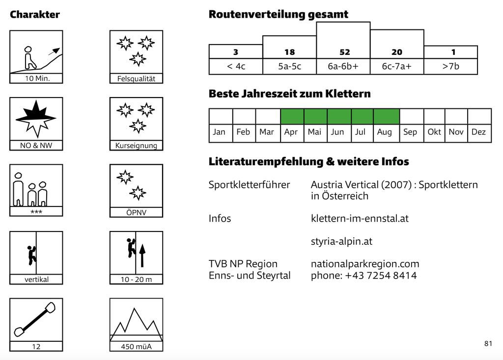 Quelle: Mobilitätsguide Klettern, Alpenverein Österreich