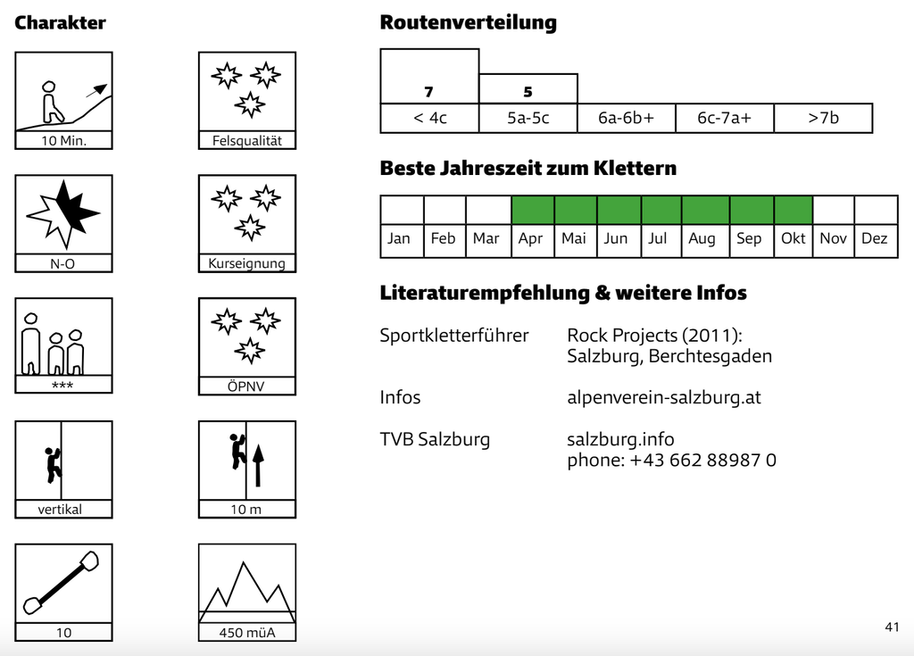 Quelle: Mobilitätsguide Klettern, Alpenverein Österreich