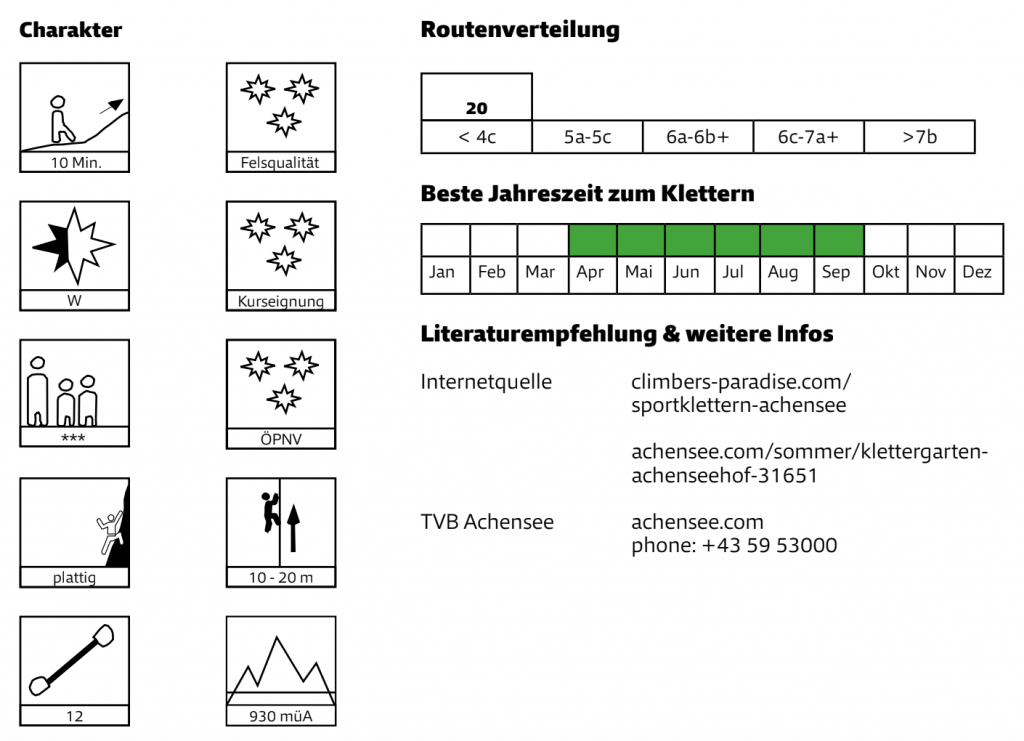 Quelle: Mobilitätsguide Klettern, Alpenverein Österreich