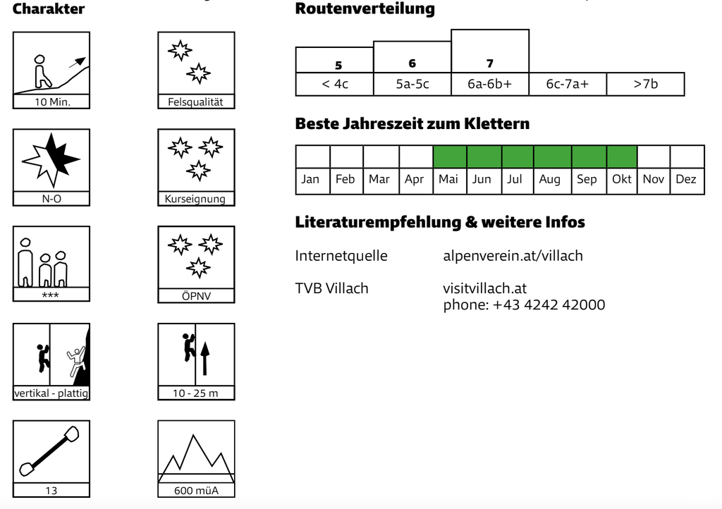 Quelle: Mobilitätsguide Klettern, Alpenverein Österreich
