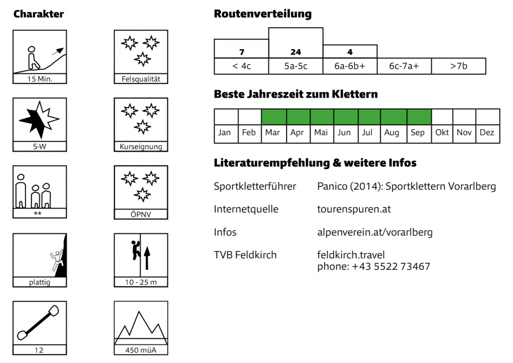Quelle: Mobilitätsguide Klettern, Alpenverein Österreich