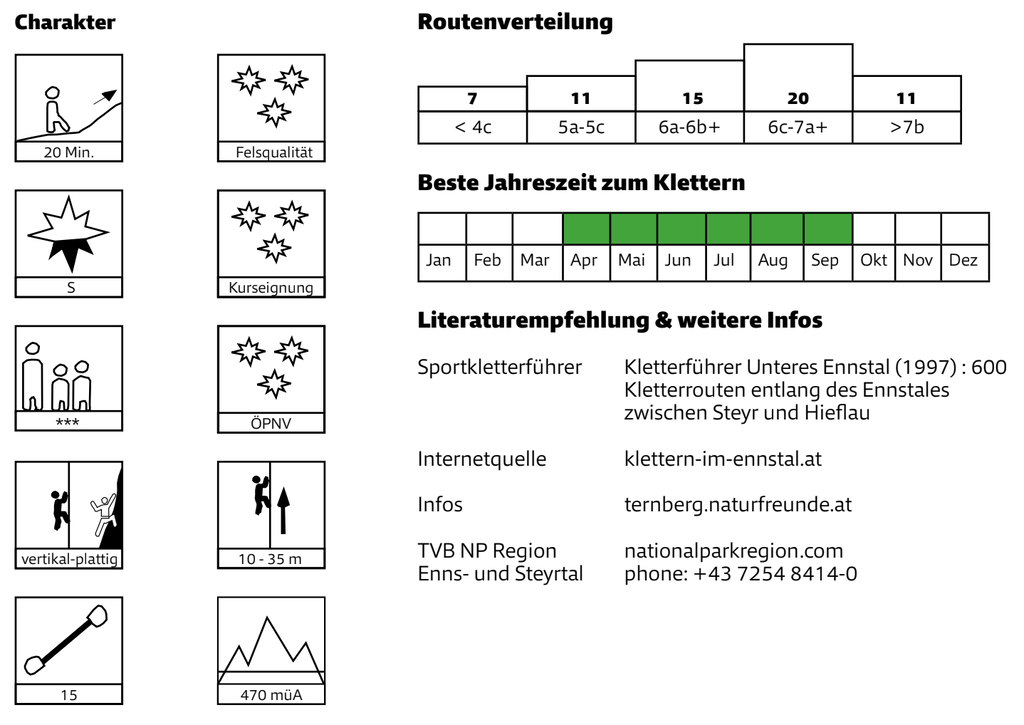 Quelle: Mobilitätsguide Klettern, Alpenverein Österreich