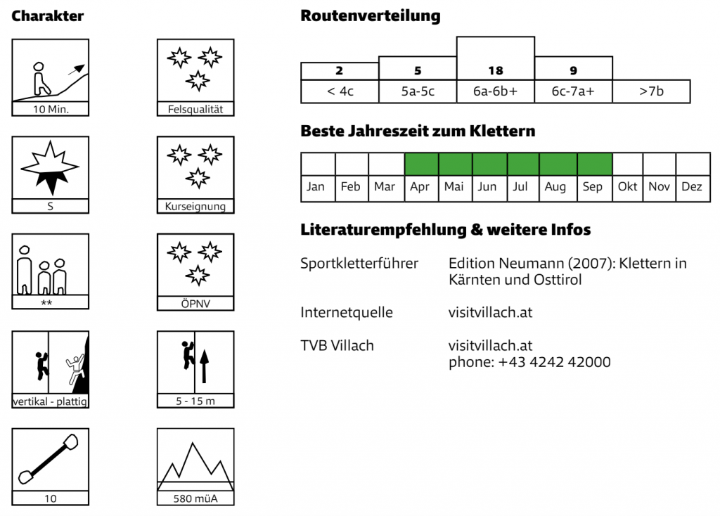 Quelle: Mobilitätsguide Klettern, Alpenverein Österreich