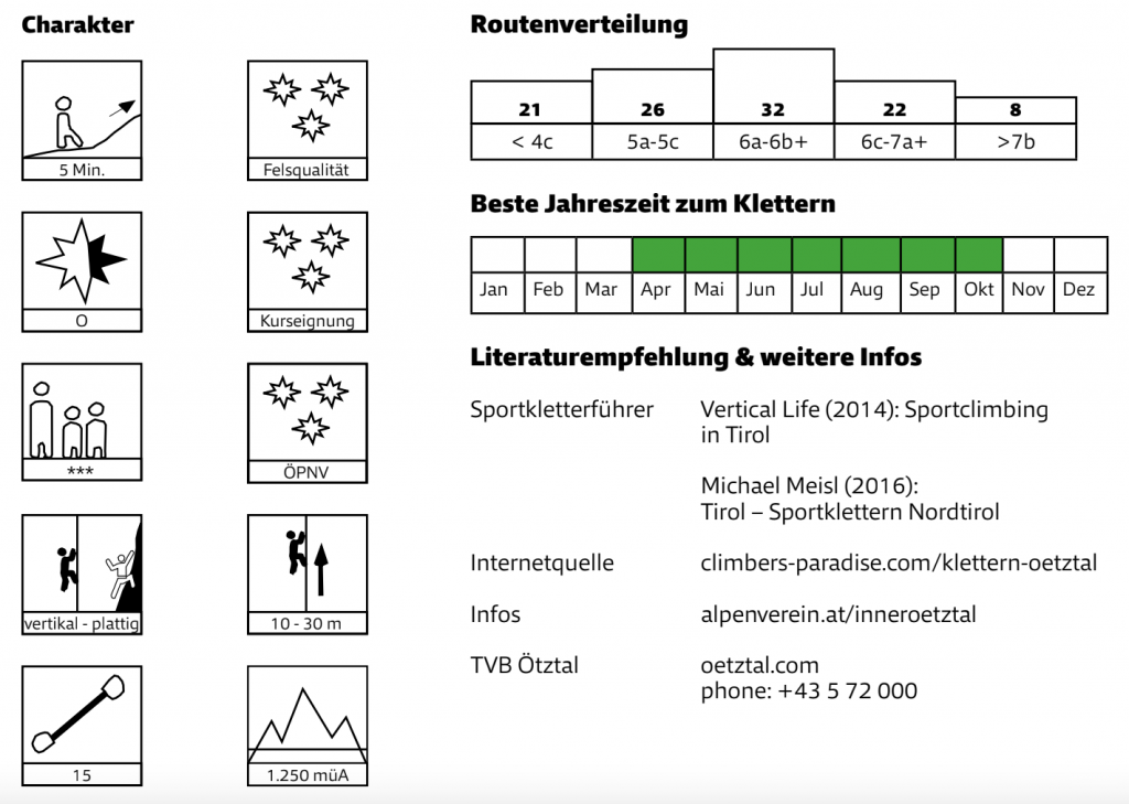 Quelle: Mobilitätsguide Klettern, Alpenverein Österreich