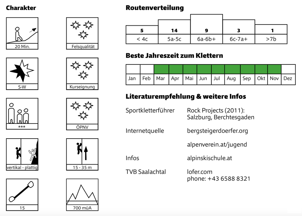 Quelle: Mobilitätsguide Klettern, Alpenverein Österreich