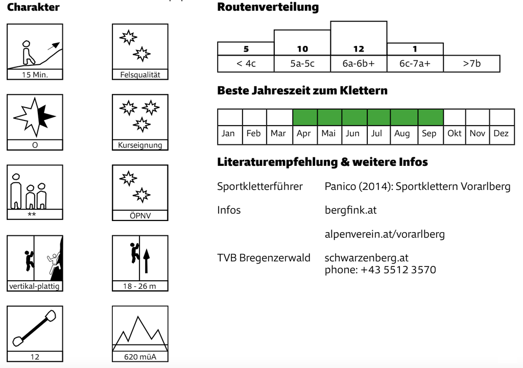 Quelle: Mobilitätsguide Klettern, Alpenverein Österreich