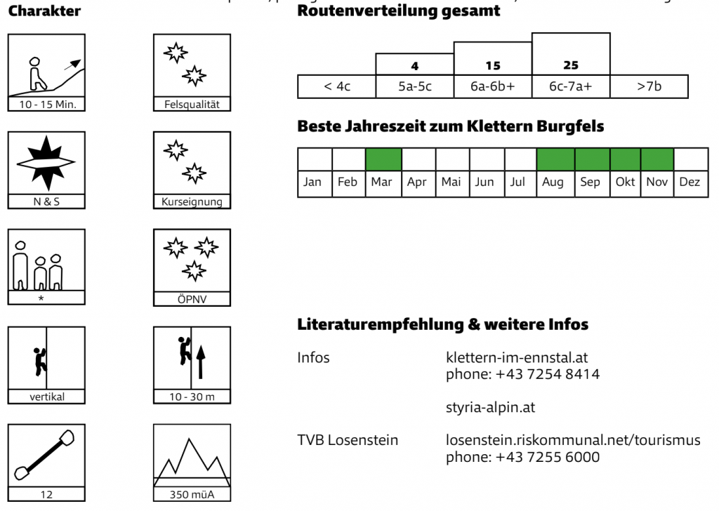 Mobilitätsguide Klettern, Alpenverein Österreich