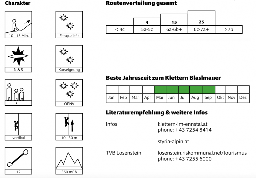 Quelle: Mobilitätsguide Klettern, Alpenverein Österreich