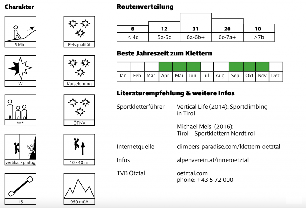 Quelle: Mobilitätsguide Klettern, Alpenverein Österreich