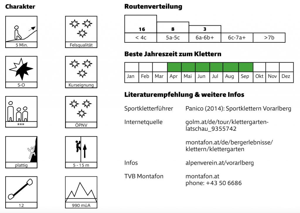 Quelle: Mobilitätsguide Klettern, Alpenverein Österreich