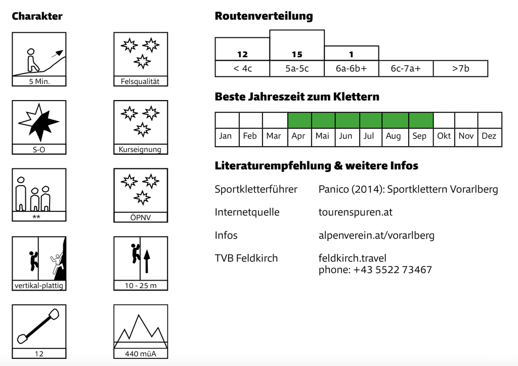 Quelle: Mobilitätsguide Klettern, Alpenverein Österreich