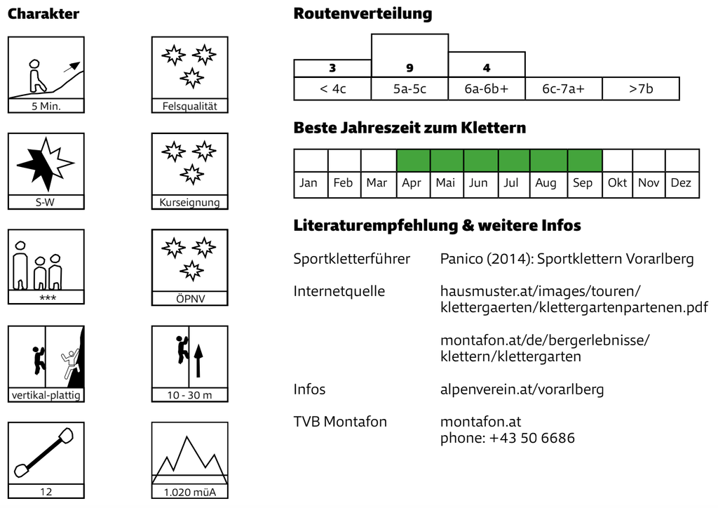 Quelle: Mobilitätsguide Klettern, Alpenverein Österreich