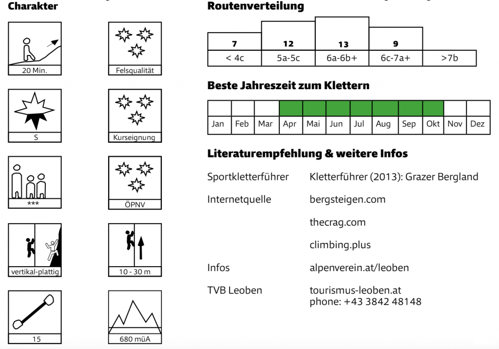 Quelle: Mobilitätsguide Klettern, Alpenverein Österreich