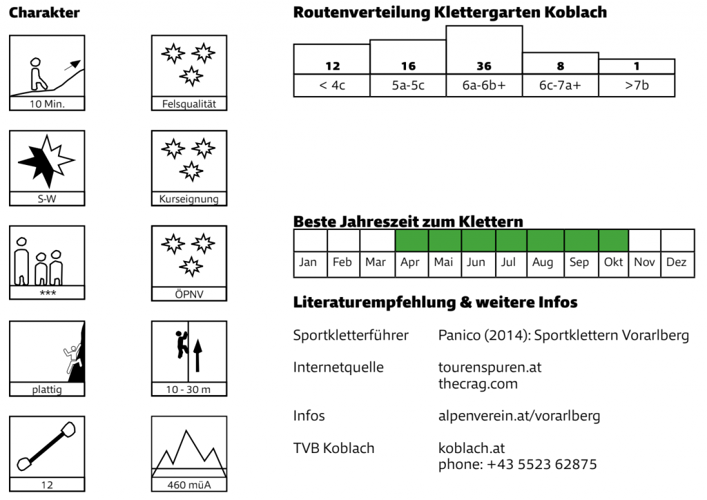 Quelle: Mobilitätsguide Klettern, Alpenverein Österreich