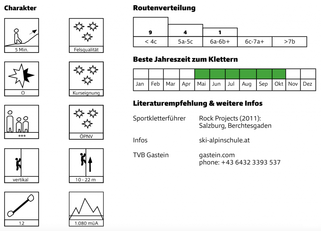 Quelle: Mobilitätsguide Klettern, Alpenverein Österreich
