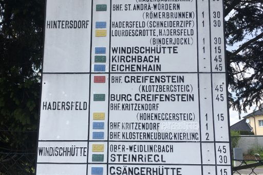 Verschiedene Anweisungen :-) Fotos: Veronika Schöll