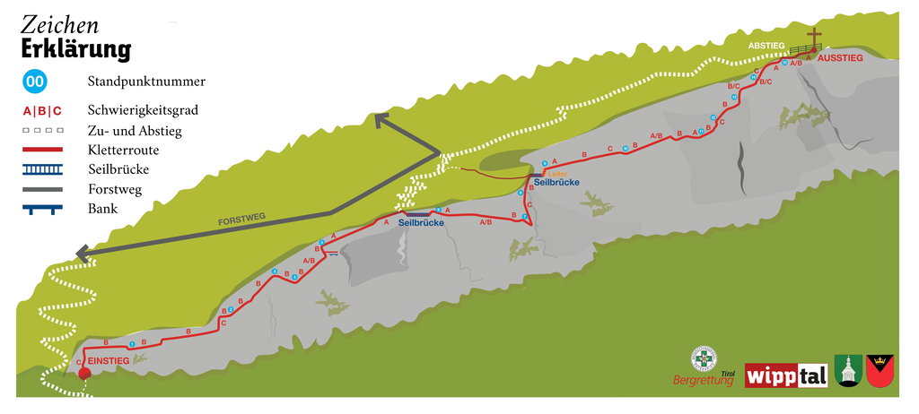 Topo Peter Kofler Klettersteig in St. Jodok. Foto: Judith Hammer