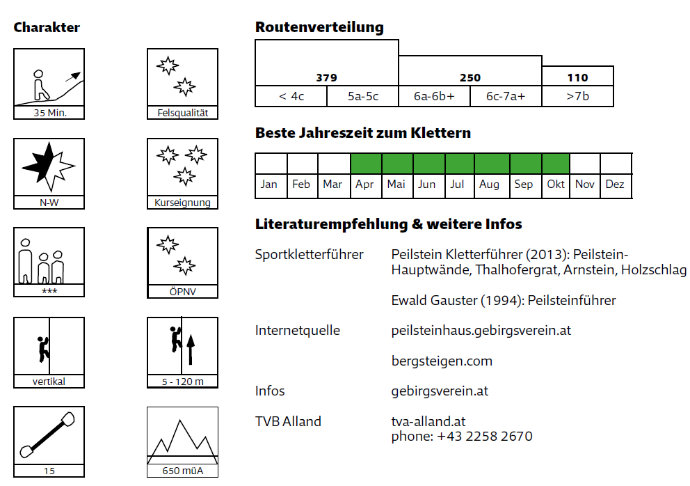 Quelle: Mobilitätsguide Klettern, Alpenverein Österreich