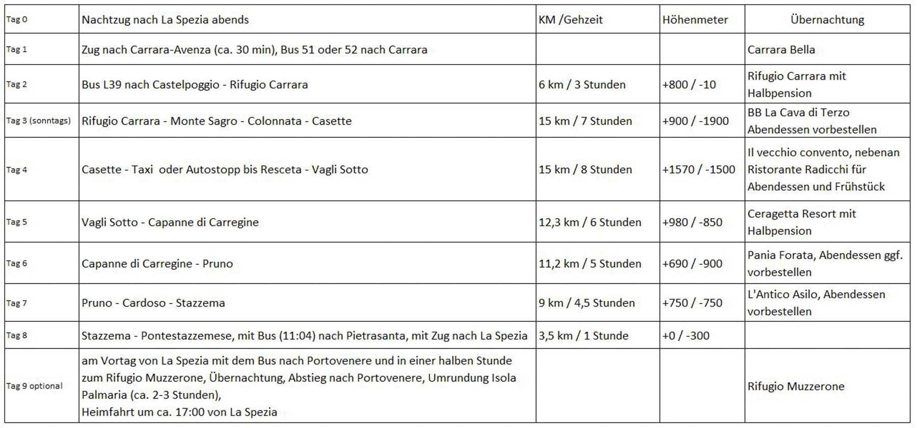 Übersicht mit Zeitplan